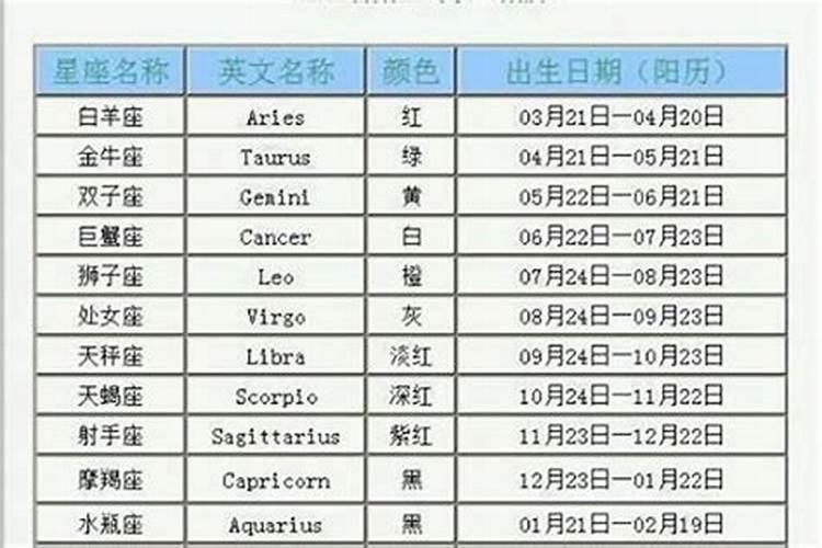 1994年2月23日是什么星座？