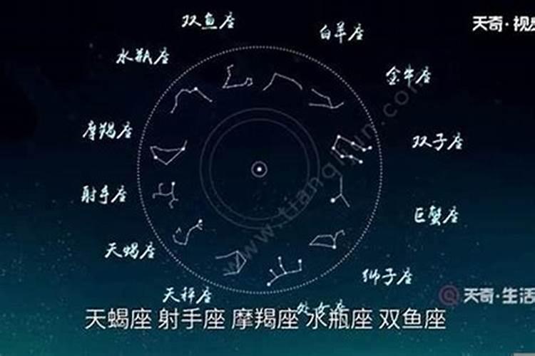 一九八八年农历九月二十二是什么星座