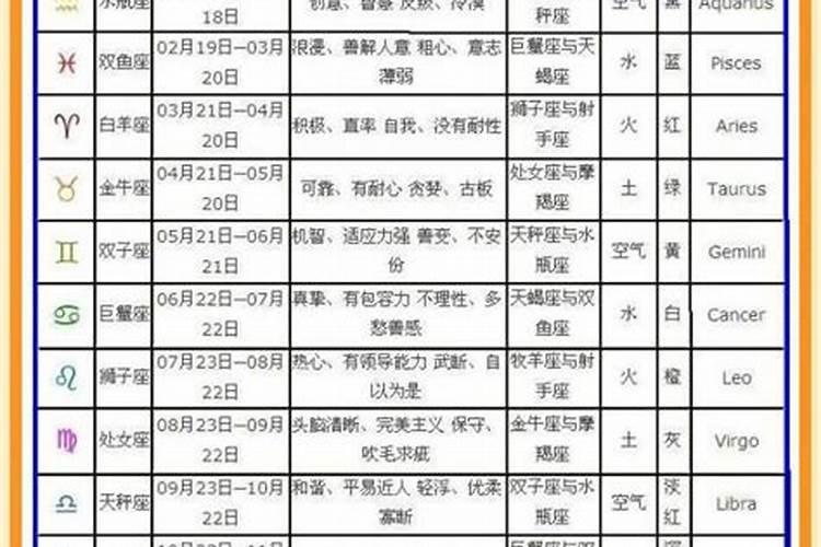 农历10月26日的人是什么星座