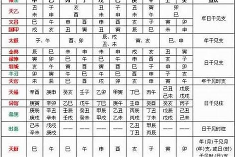 八字劫杀才是什么意思？