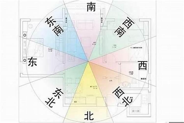 家庭风水十大方位