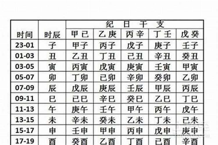 北京时间批的八字准吗？